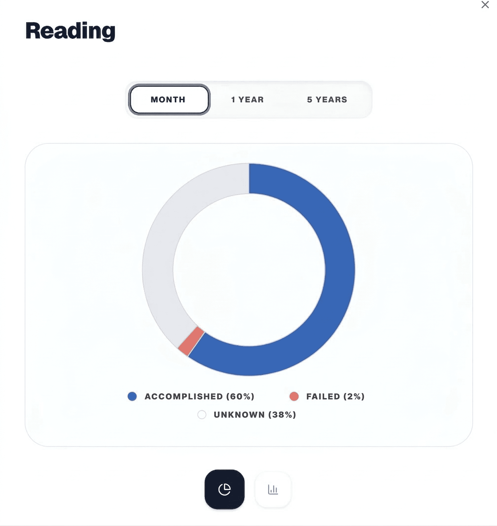 Category Distribution Chart
